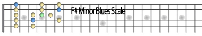 Fsharp minor blues scale.jpg